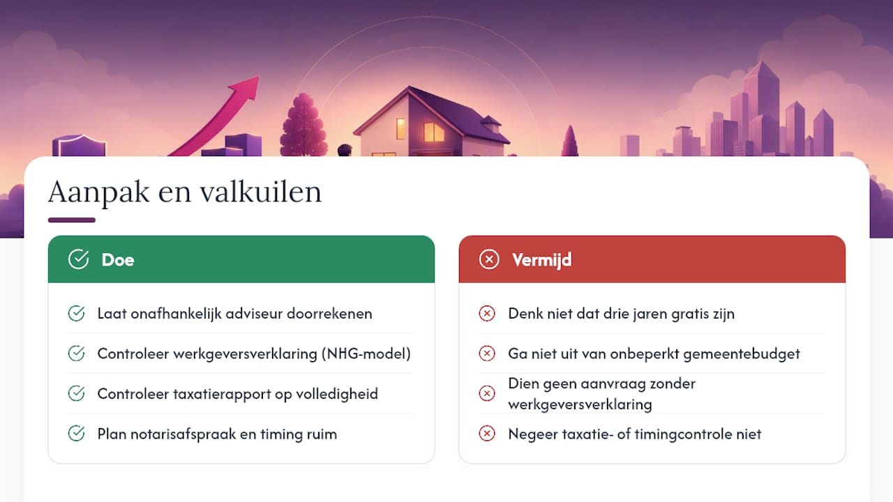 Veelgemaakte misverstanden bij de Starterslening — overview diagram