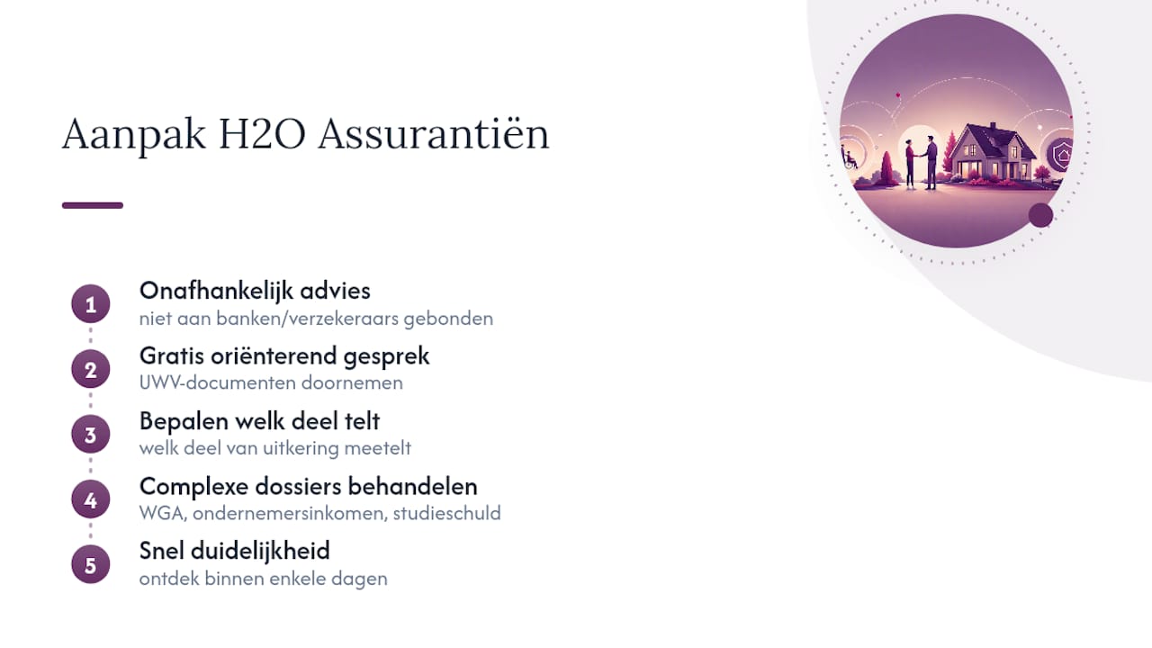 H2O Assurantiën: onafhankelijk advies bij een hypotheek met WIA — overview diagram
