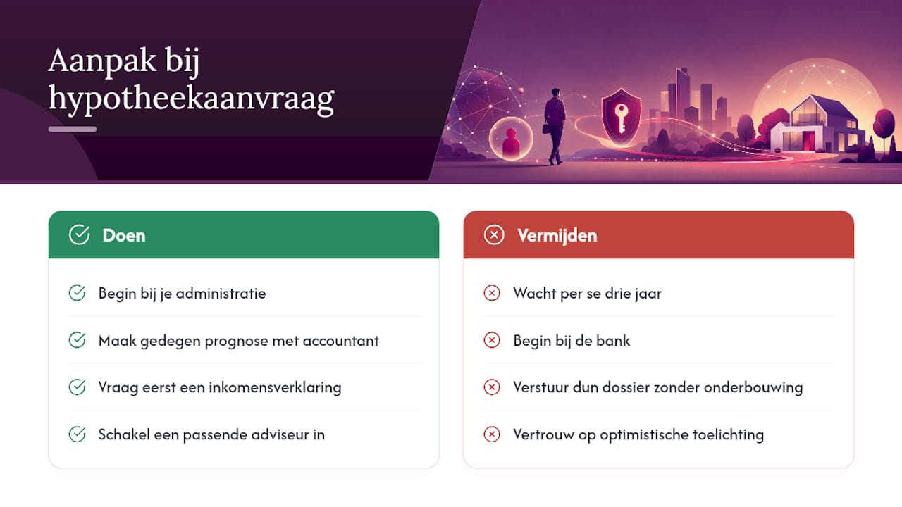 Wat de gangbare adviezen over het hoofd zien — overview diagram