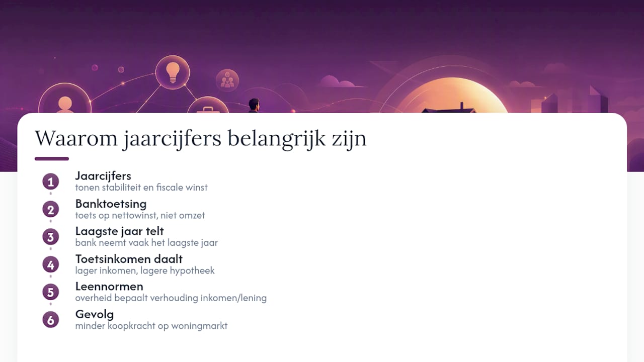 Waarom banken zo hameren op jaarcijfers — overview diagram