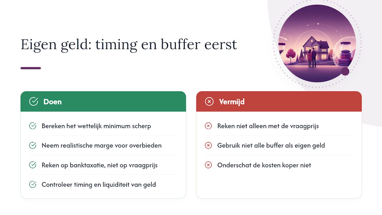 Wat is het overzicht: eigen geld is geen bijzaak, maar de kern van je aankoop — overview diagram