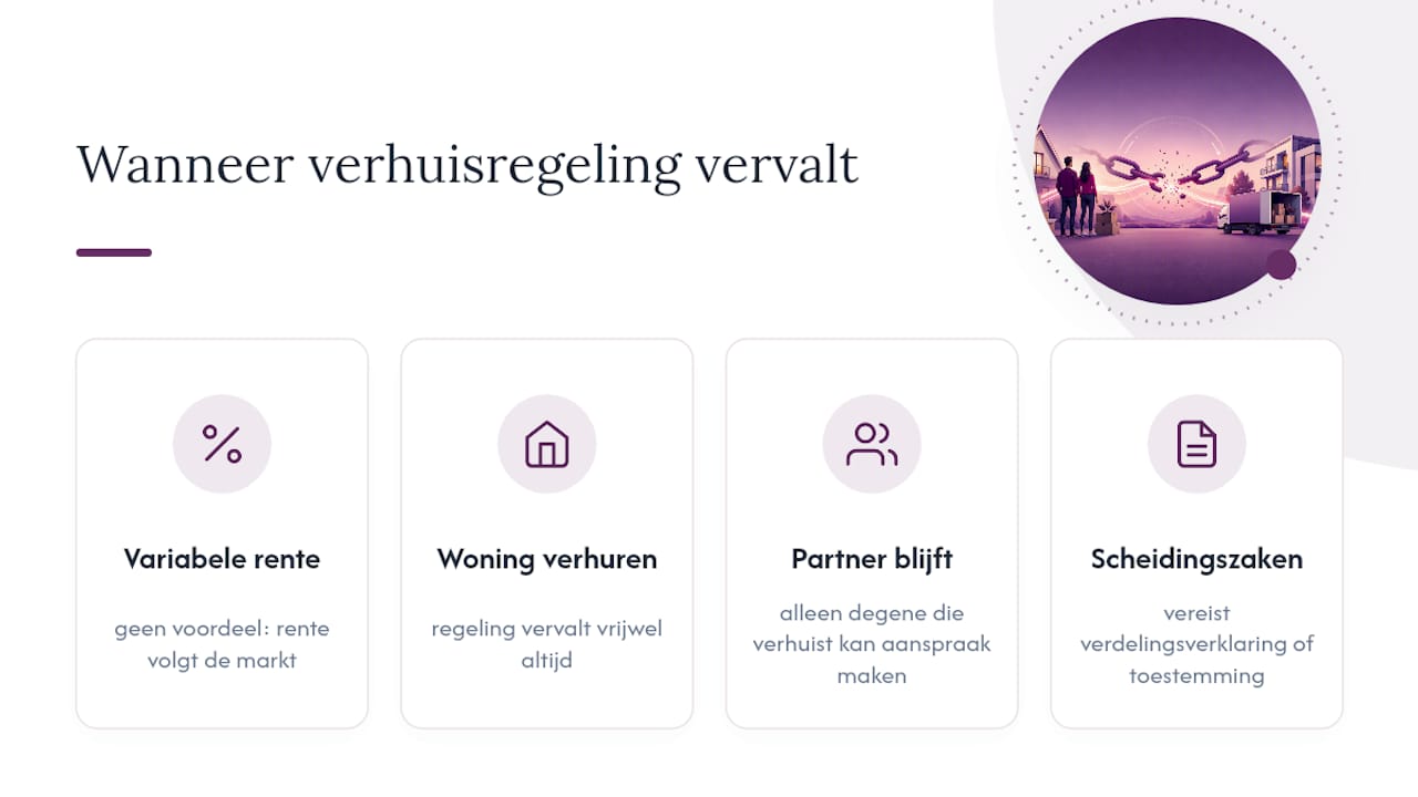 Vier uitzonderingen op de verhuisregeling van de hypotheek