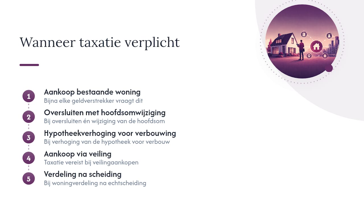 Momenten waarop een hypotheektaxatie verplicht is