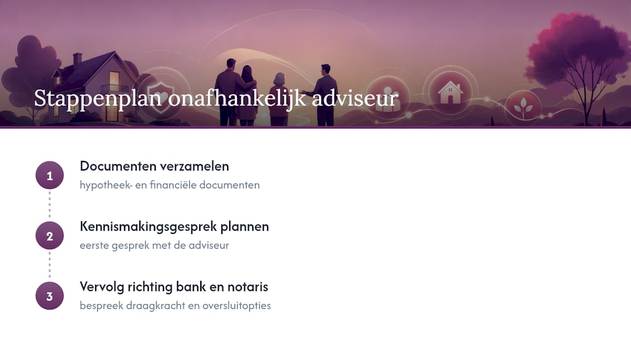 Drie stappen om te nemen na overlijden met een hypotheek