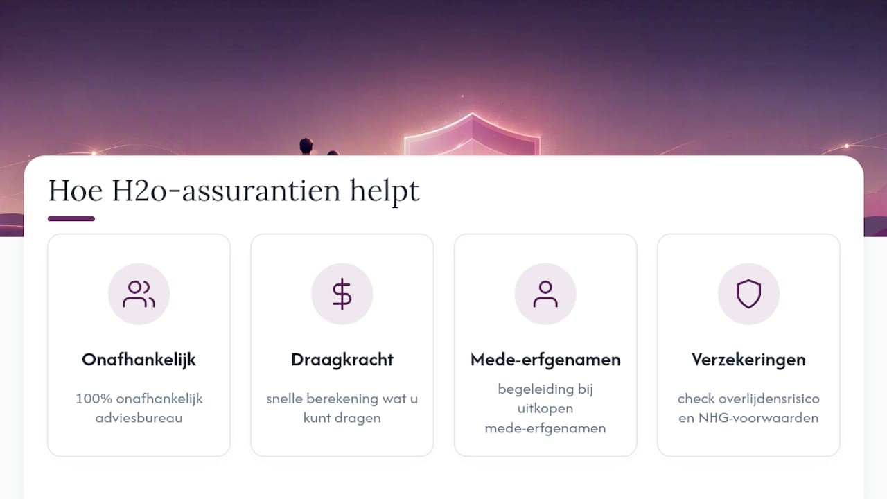 Hoe H2o-assurantien u helpt bij hypotheek en overlijden — overview diagram