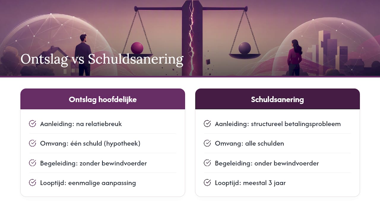 Vergelijking tussen ontslag en schuldsanering