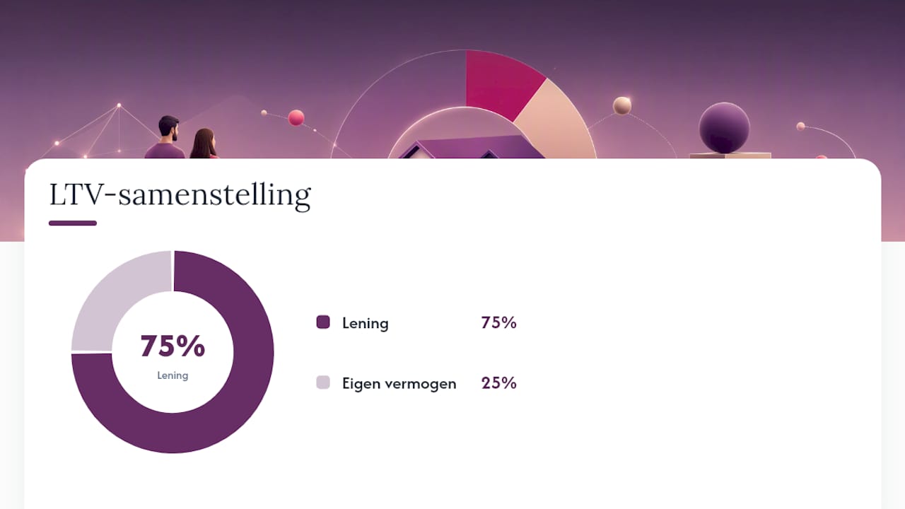 Hoe bereken je jouw loan to value hypotheek? — overview diagram