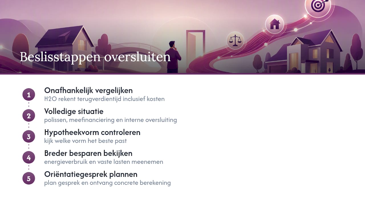 Hulp nodig bij de beslissing om je hypotheek over te sluiten? — overview diagram