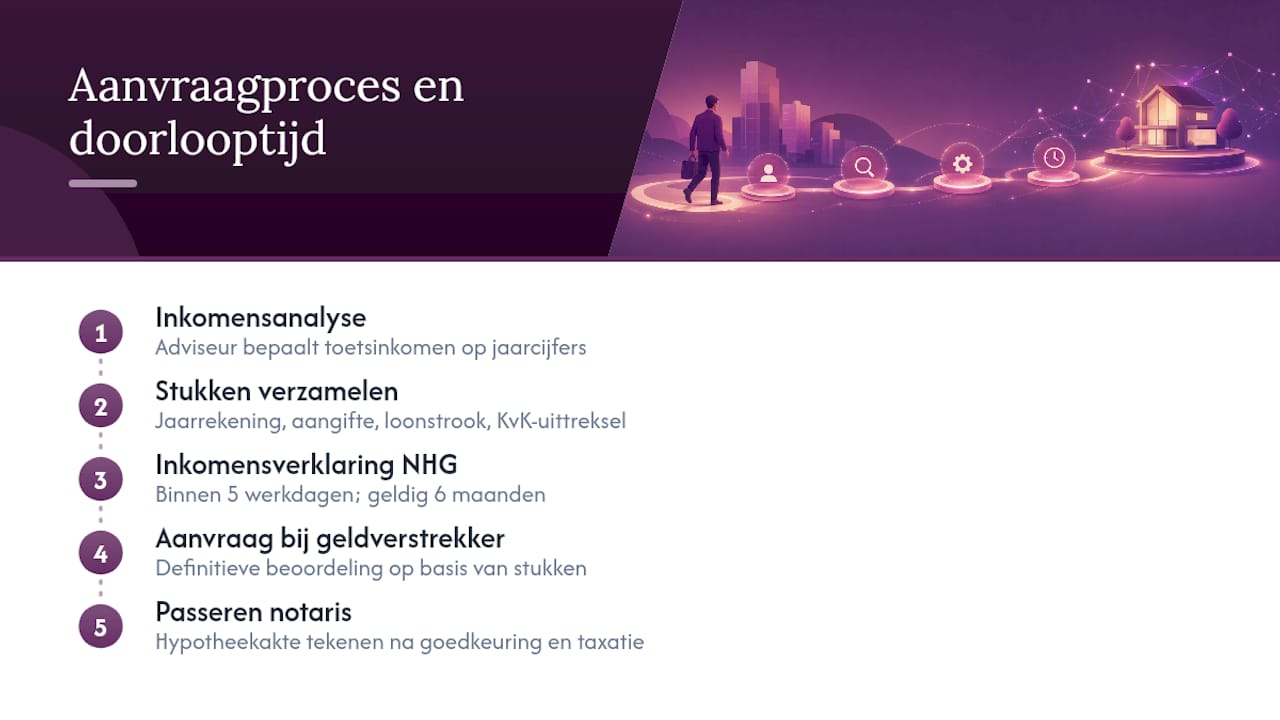 Vijf stappen bij het aanvragen van een hypotheek voor DGA