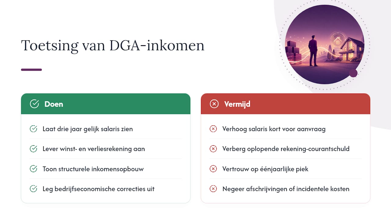 Hoe geldverstrekkers uw inkomen als DGA toetsen — overview diagram