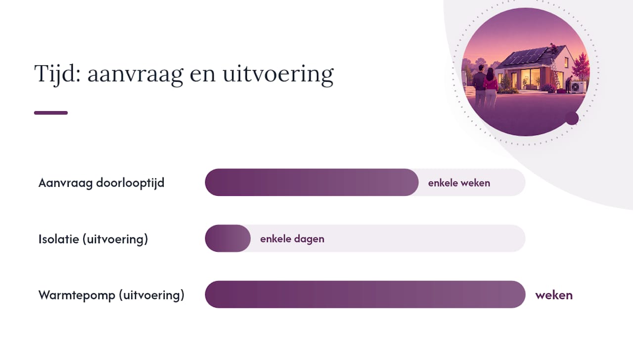 Hoe regel je taxatie, facturen en het bouwdepot? — overview diagram