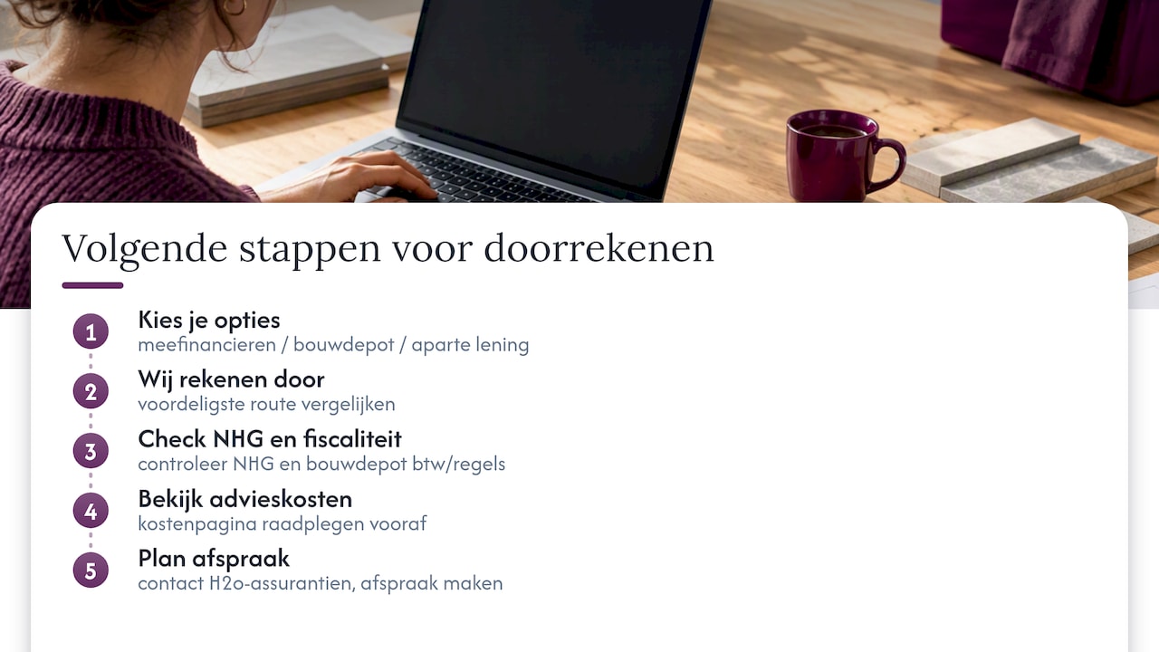 Je verbouwing laten doorrekenen? Dit is de volgende stap — overview diagram